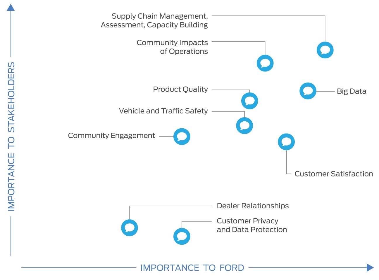 Solved Supply Chain Management, Assessment, Capacity