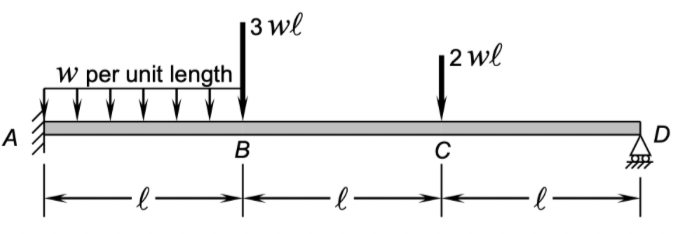 Solved The beam in Figure 5 is fixed at end A, supported on | Chegg.com