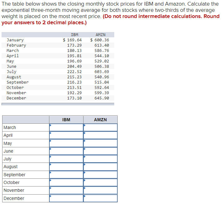 Solved The table below shows the closing monthly stock