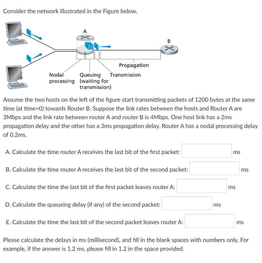 Solved Consider the network illustrated in the Figure below, | Chegg.com
