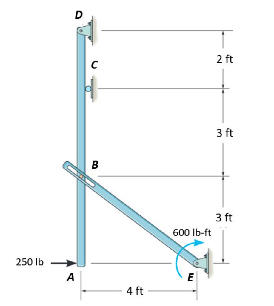 Solved The structure shown is composed of two members | Chegg.com