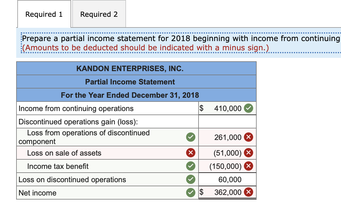 Solved Kandon Enterprises, Inc., has two operating