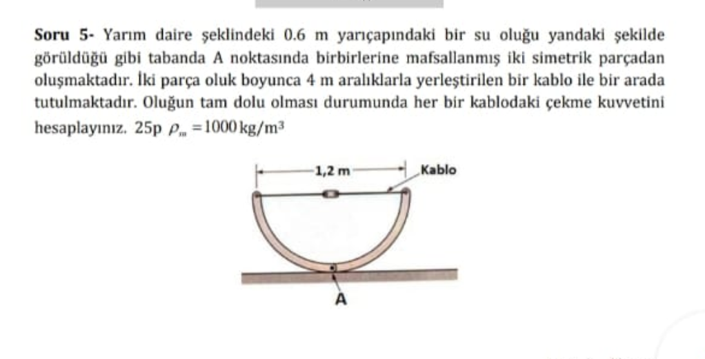 Solved A semicircular 0.6 m radius water gutter consists of | Chegg.com