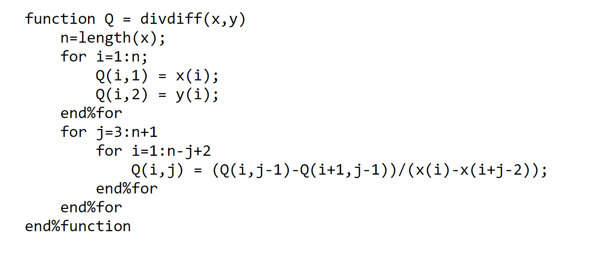#numerical analysis Modify the Neville’s method | Chegg.com