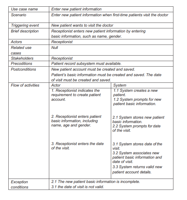 assignment 15 8 define patient record abbreviations