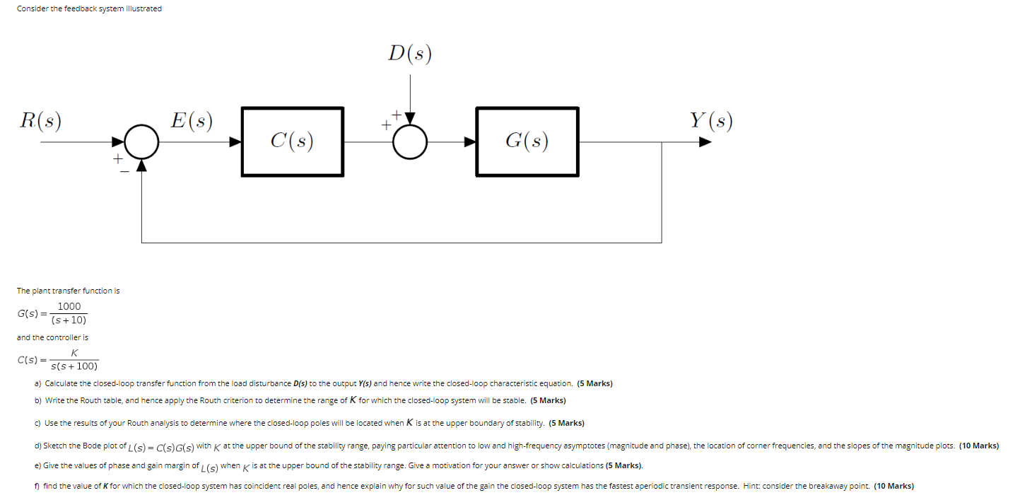 Solved Consider the feedback system illustrated R(s) C(s) | Chegg.com