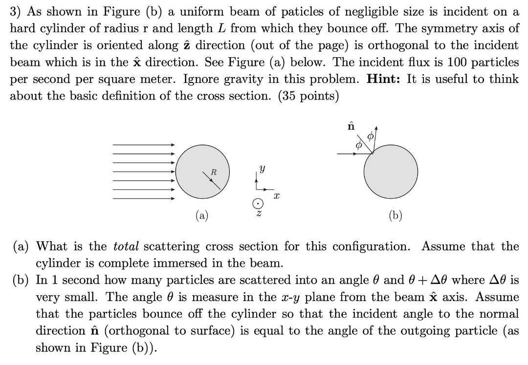 Solved 3) As shown in Figure (b) a uniform beam of paticles | Chegg.com