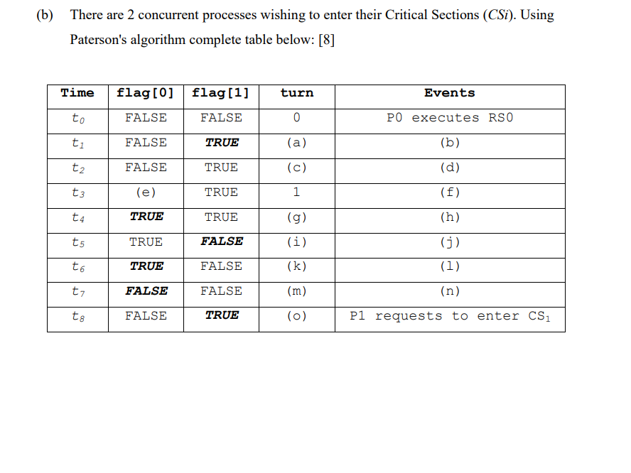 Solved (b) There are 2 concurrent processes wishing to enter | Chegg.com