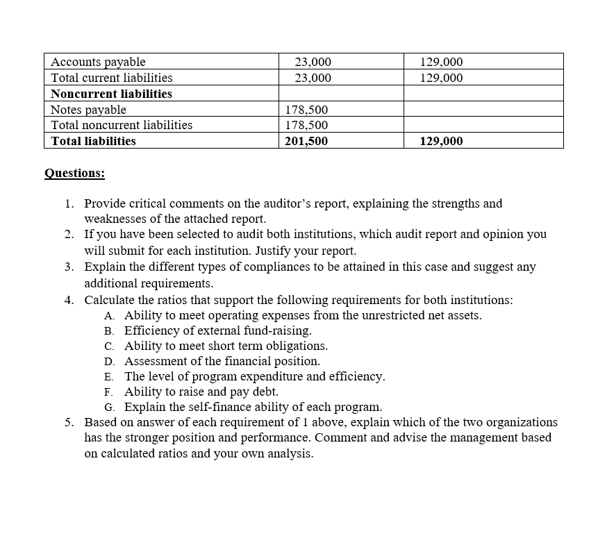 case study 1 a not for profit organization