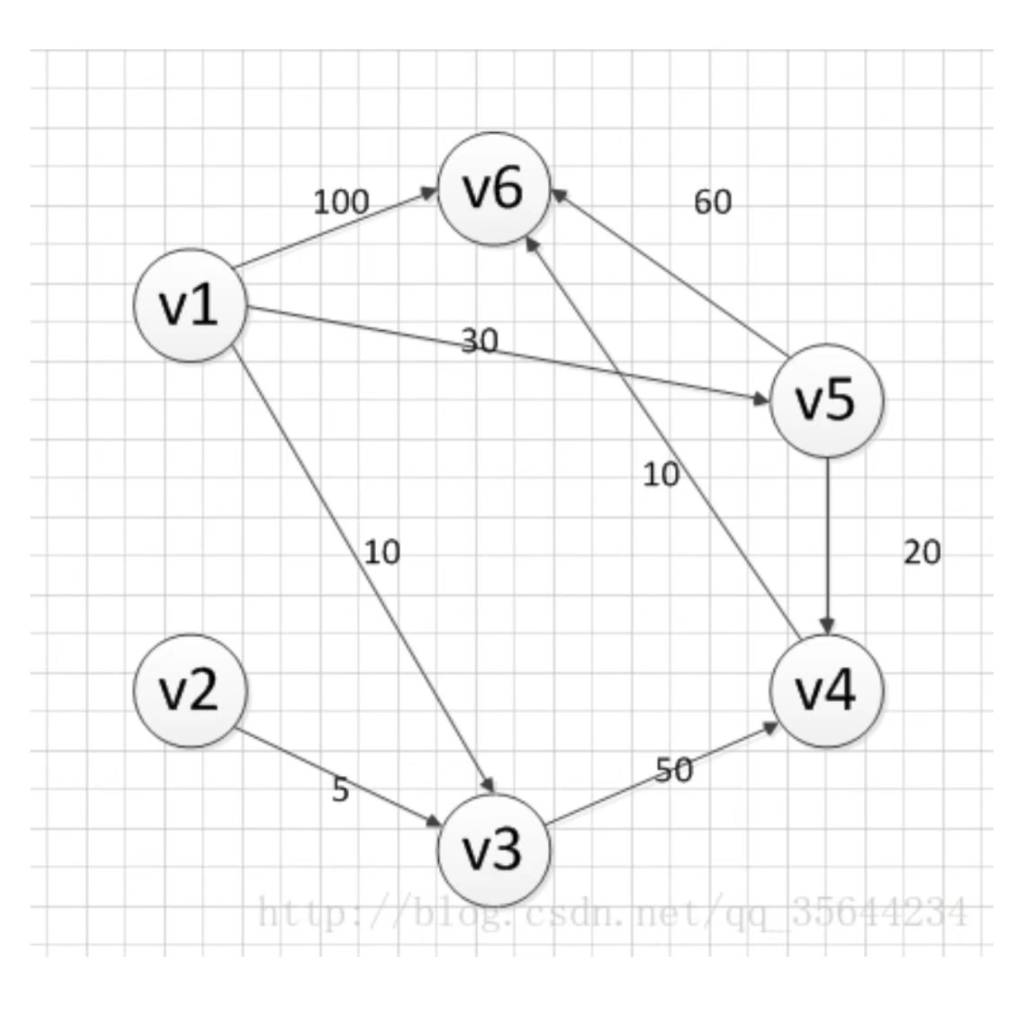 solved-find-the-shortest-path-of-this-oriented-graph-from-chegg