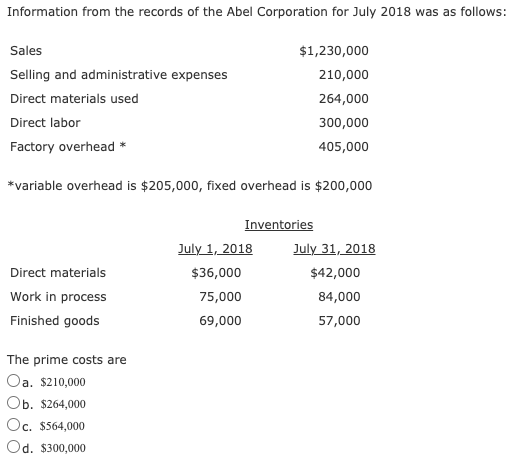 Solved Information from the records of the Abel Corporation | Chegg.com