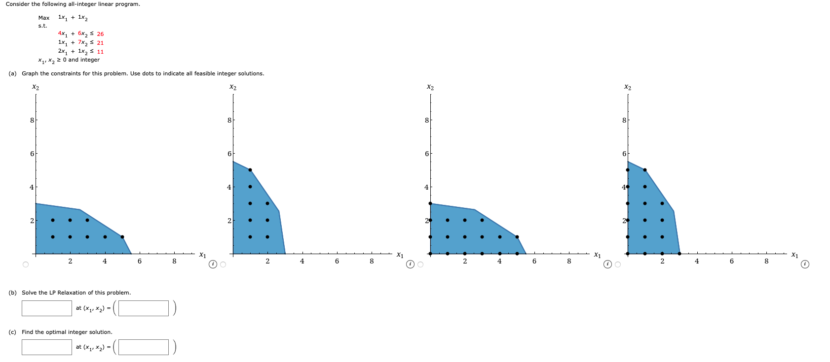 Solved Consider the following all-integer linear program. | Chegg.com