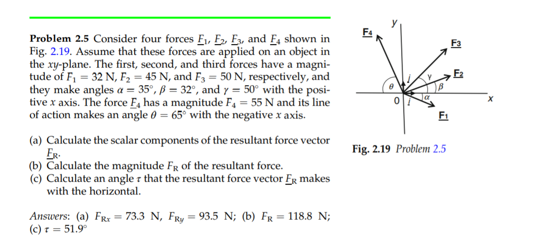 Solved F3 Problem 2 5 Consider Four Forces F1 F2 F3 And