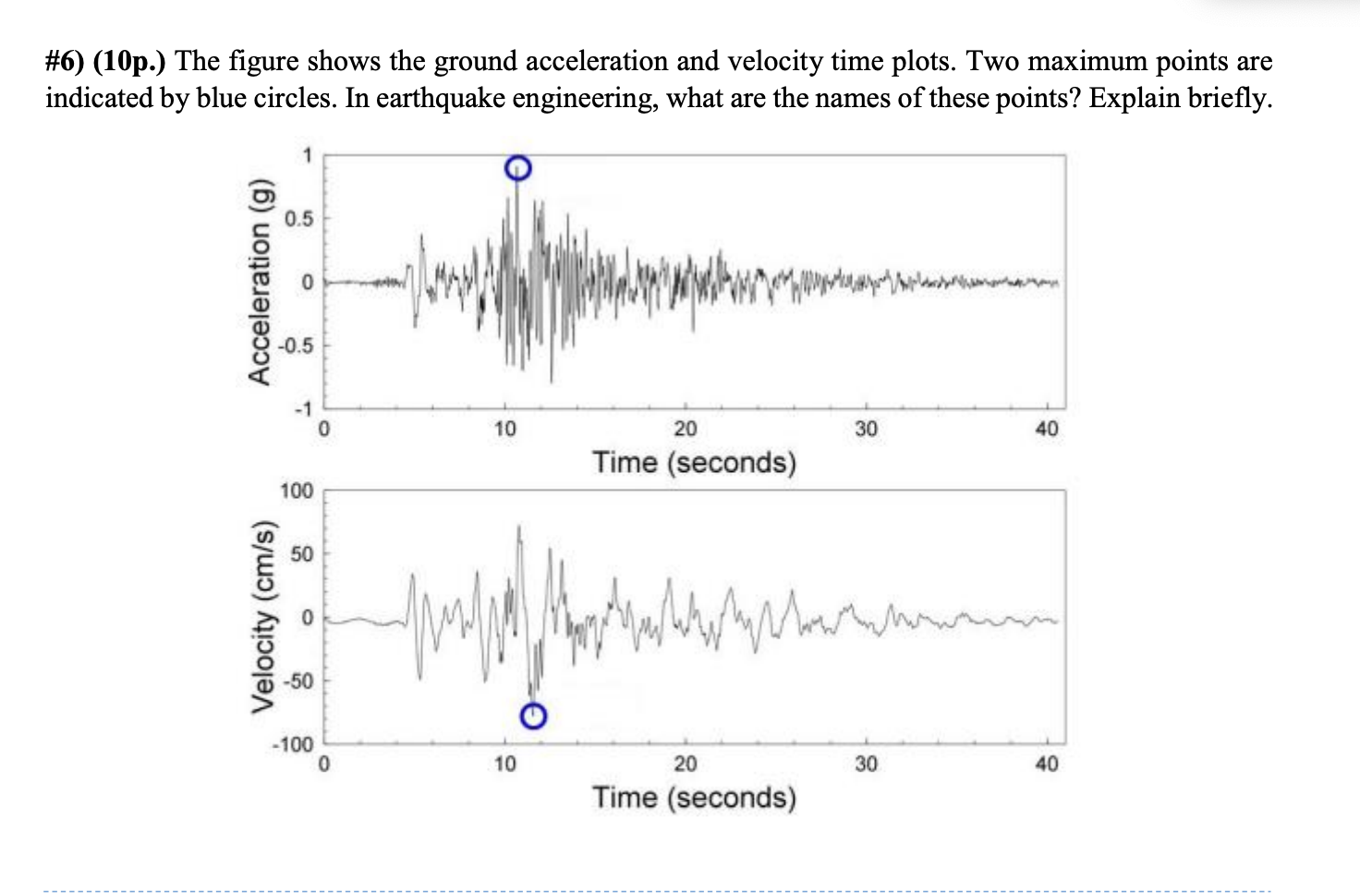 Solved \6) (10p.) The figure shows the ground acceleration