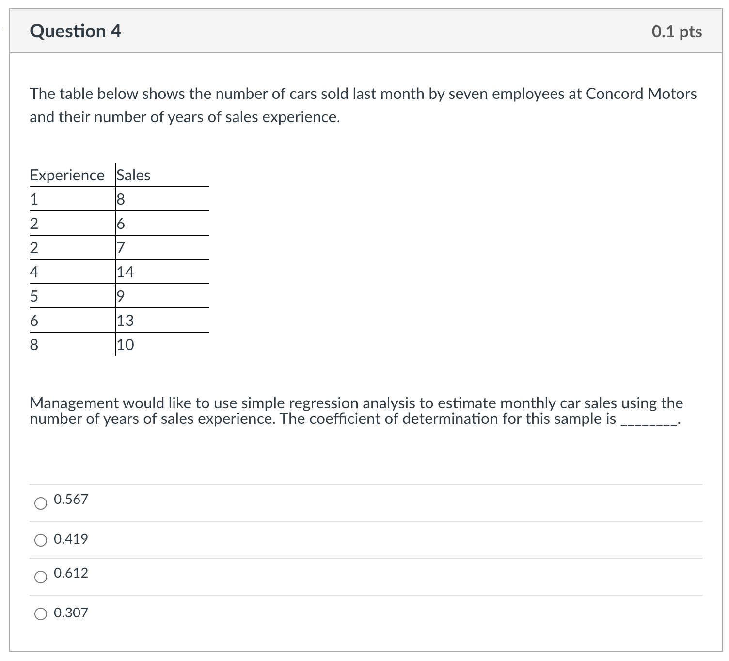 Solved Instructions: Must Use SPSS To Answer Your Questions | Chegg.com