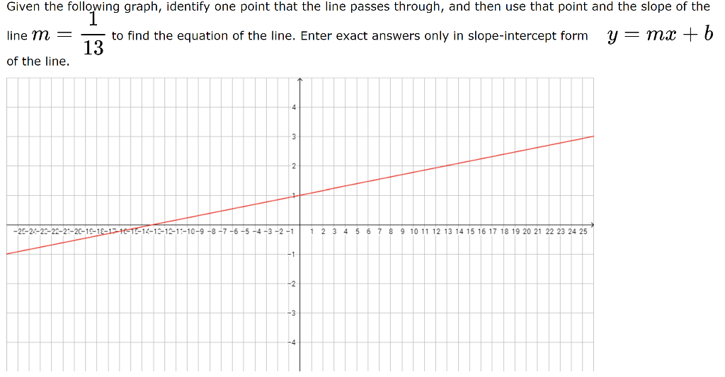 Solved Given the following graph, identify one point that | Chegg.com