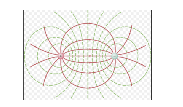 Solved a) ﻿Draw the magnetic field lines for a single | Chegg.com