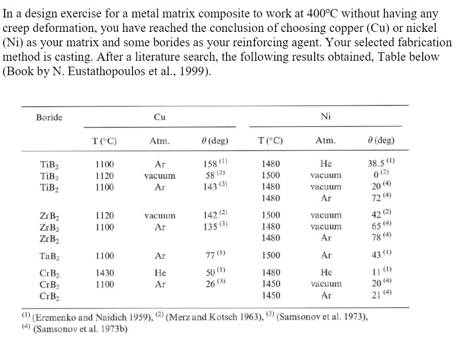 In a design exercise for a metal matrix composite to | Chegg.com