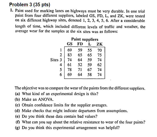 Paint used for marking lanes on highways must be