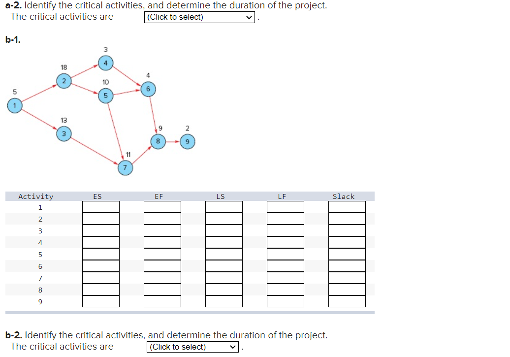 Solved a-2. Identify the critical activities, and determine | Chegg.com