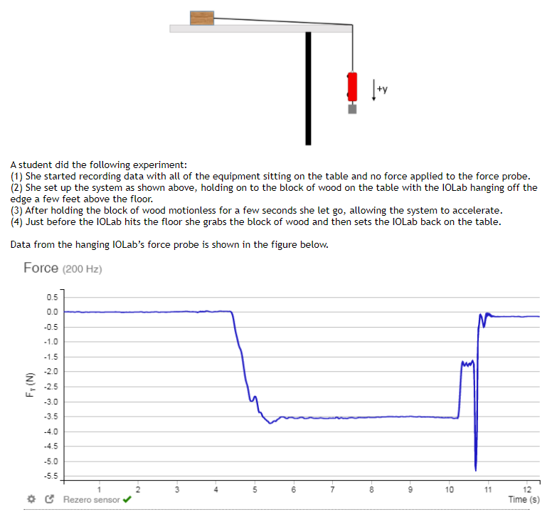 Solved A student did the following experiment: (1) She | Chegg.com
