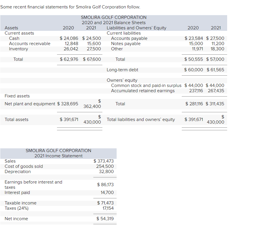 Solved Some Recent Financial Statements For Smolira Golf 