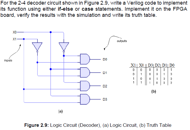 For the 2-4 decoder circuit shown in Figure \( 2.9 \), write a Verilog code to implement its function using either if-else or