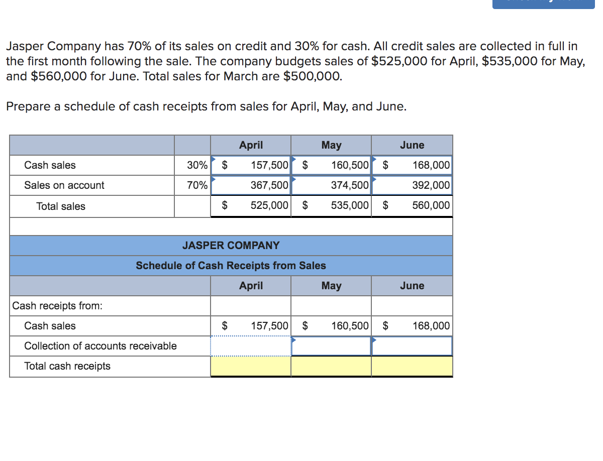 Solved Jasper Company has 70% of its sales on credit and 30