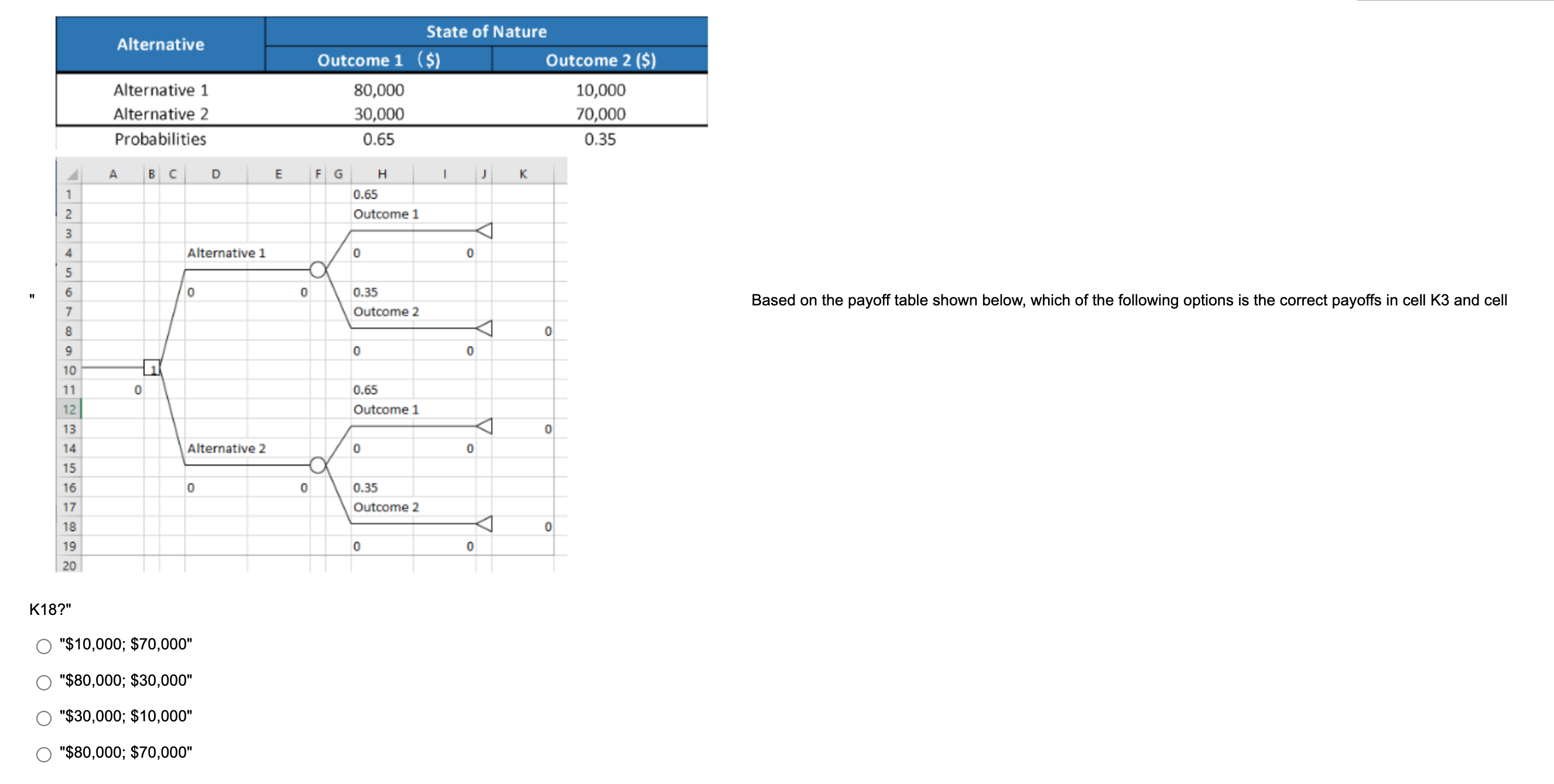 Solved Based on the payoff table shown below, which of the | Chegg.com