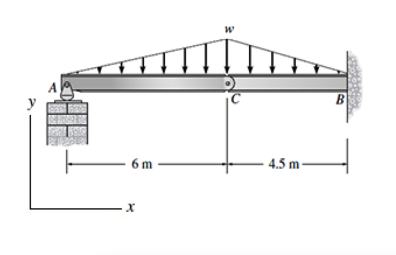 Solved Consider The Beam Shown In (Figure 1). Suppose That W | Chegg.com