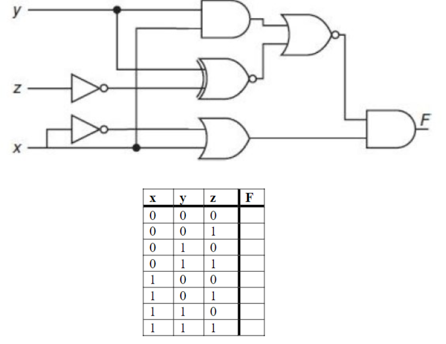 Solved [25 points] Fill out the truth table for the | Chegg.com