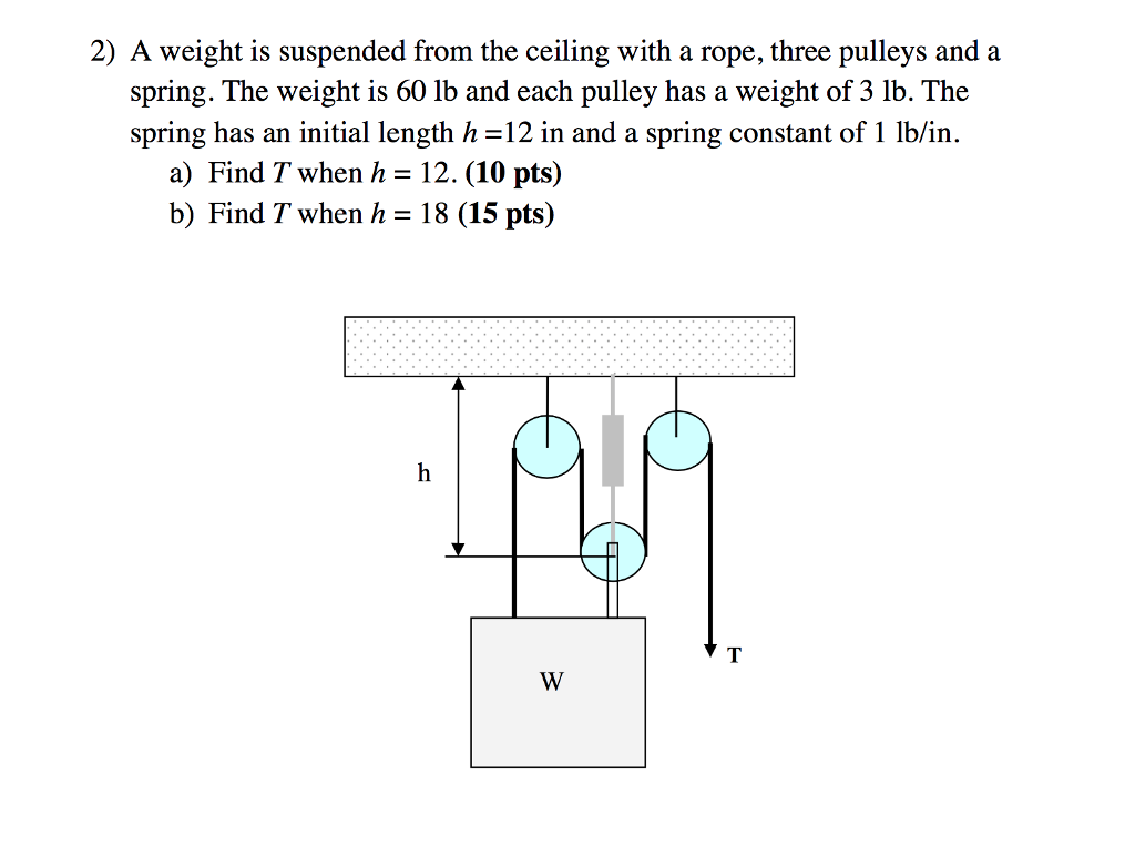 Solved 2) A Weight Is Suspended From The Ceiling With A | Chegg.com ...