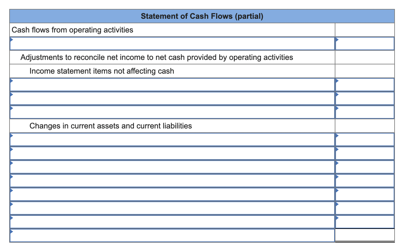 Solved Use the following income statement and information | Chegg.com