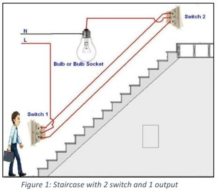 Solved A staircase bulb is control by controller with 2 | Chegg.com