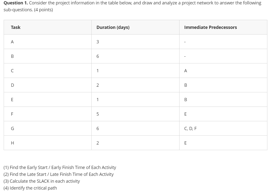 Solved Question 1. Consider the project information in the | Chegg.com