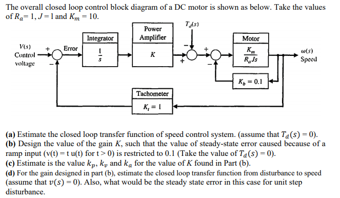 Solved The overall closed loop control block diagram of a DC | Chegg.com