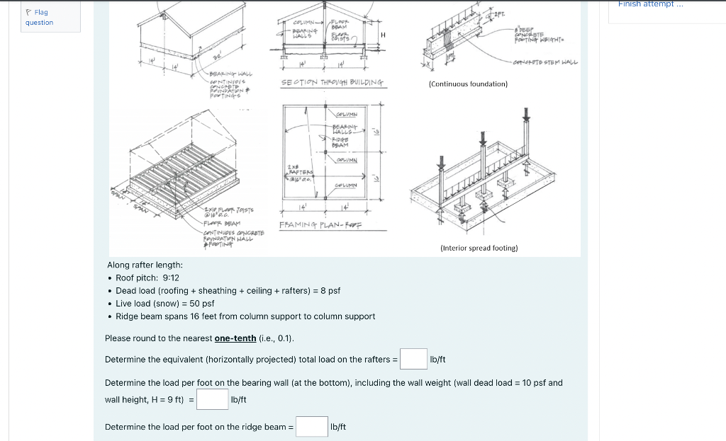Solved Along rafter length: - Roof pitch: 9:12 - Dead load | Chegg.com