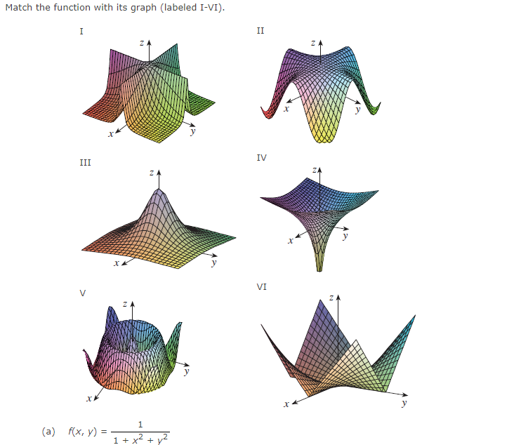 solved-match-the-function-with-its-graph-labeled-i-vi-1-chegg