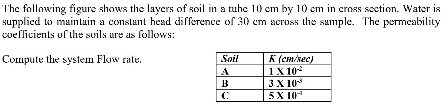 Solved The Following Figure Shows The Layers Of Soil In A | Chegg.com