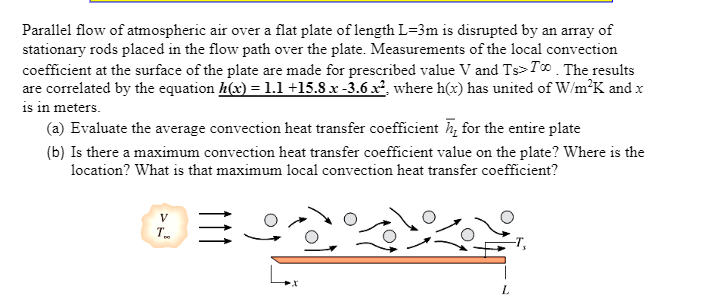 Solved Parallel flow of atmospheric air over a flat plate of | Chegg.com