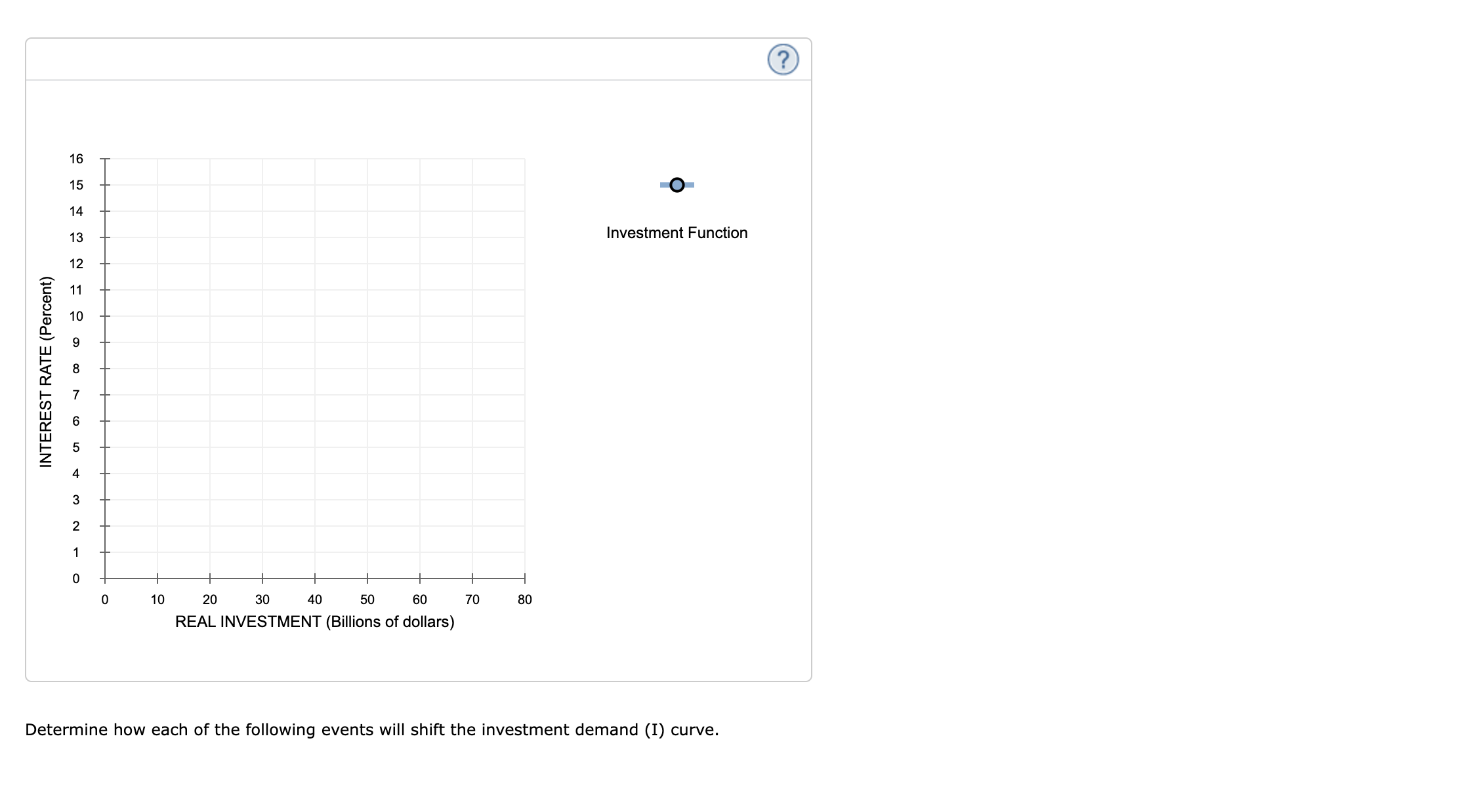 Solved 6. The investment demand curve The following table | Chegg.com