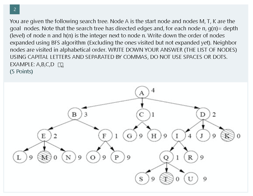 Solved 2 You are given the following search tree. Node A is | Chegg.com