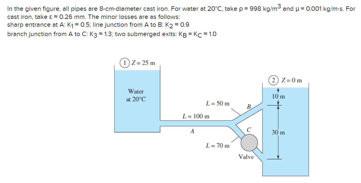 Solved (a) Determine the flow rate from the reservoir (1) | Chegg.com