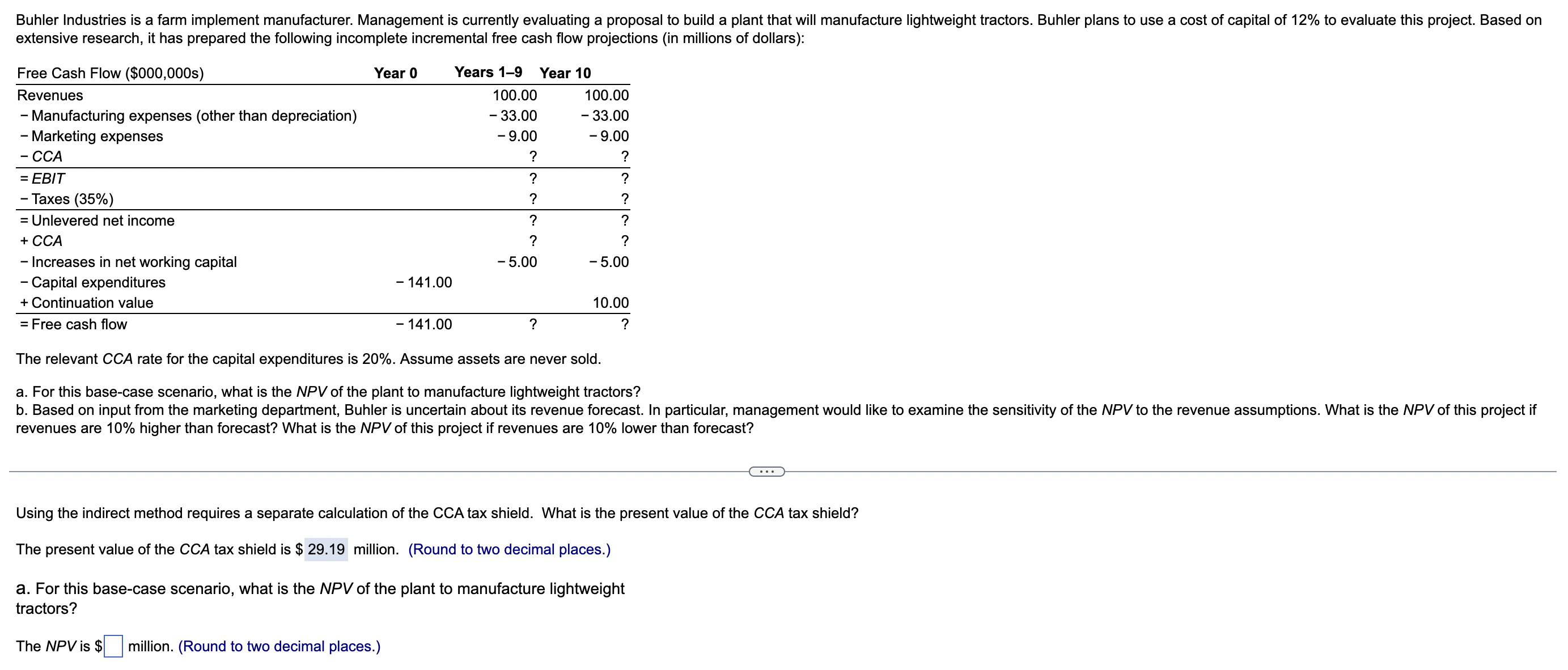 Solved The relevant CCA rate for the capital expenditures is