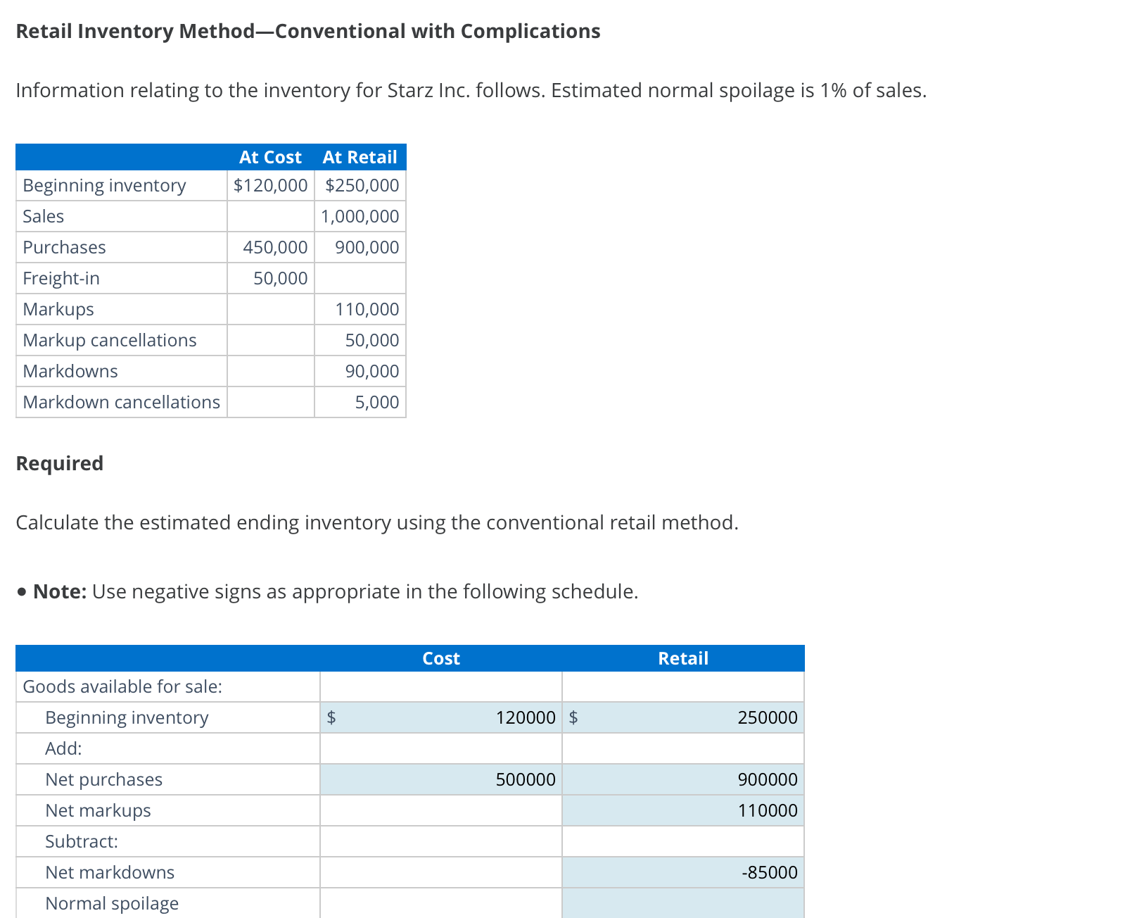 Solved Retail Inventory Method—Conventional with | Chegg.com