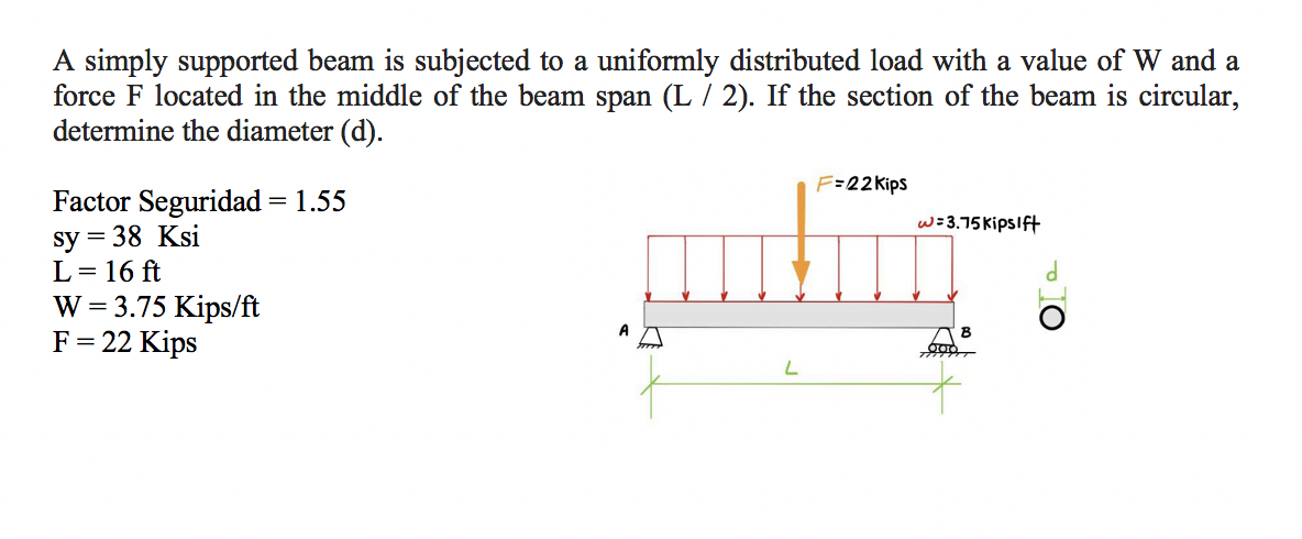 Solved A simply supported beam is subjected to a uniformly | Chegg.com