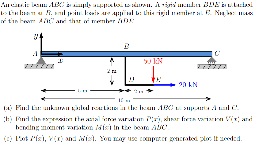 Solved An elastic beam ABC is simply supported as shown. A | Chegg.com