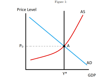 Solved This involves using our aggregate demand and | Chegg.com