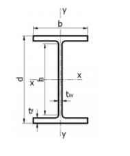 Solved The strength of a HE 450A rolled-steel beam is | Chegg.com