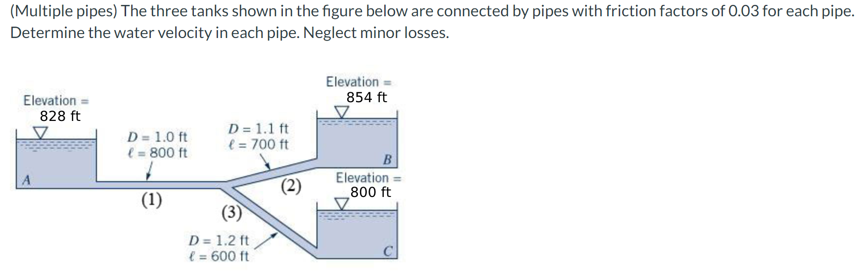 Solved (Multiple Pipes) The Three Tanks Shown In The Figure | Chegg.com